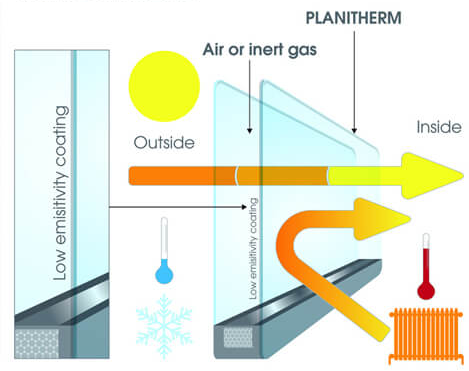 Diagram - Planitherm Energy Efficient Sealed Units