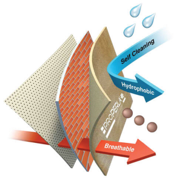 Diagram - ProPERLA hydrophobic, breathable coating